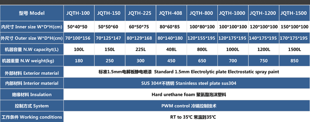 恒溫恒濕試驗箱詳細(xì)說明