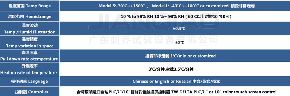 恒溫恒濕試驗箱詳細(xì)說明